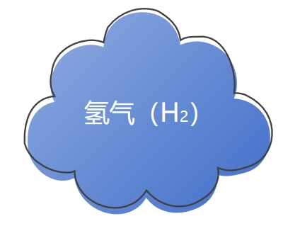 氣體檢測(cè)儀氫氣報(bào)警器在化工生產(chǎn)中的具體安裝位置有哪些？